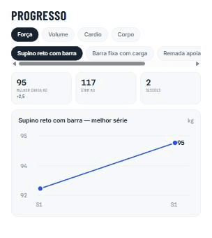 Tela Progresso do Auto Coach com gráfico de evolução de carga do supino, e1RM estimado e recordes